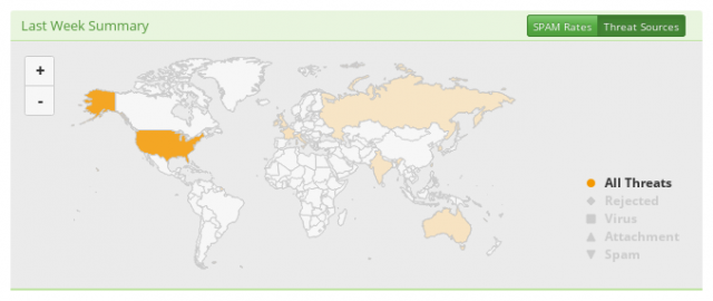 Last week summary geo distribution